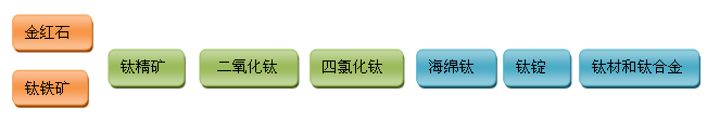 鈦及鈦合金的用途與應(yīng)用領(lǐng)域