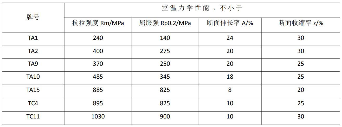 0牌號(hào)，力學(xué)性能.jpg